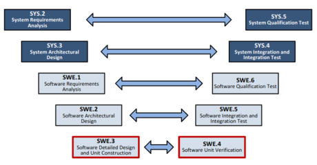软件开发各阶段范例,软件开发一般有几个阶段,每个阶段的作用